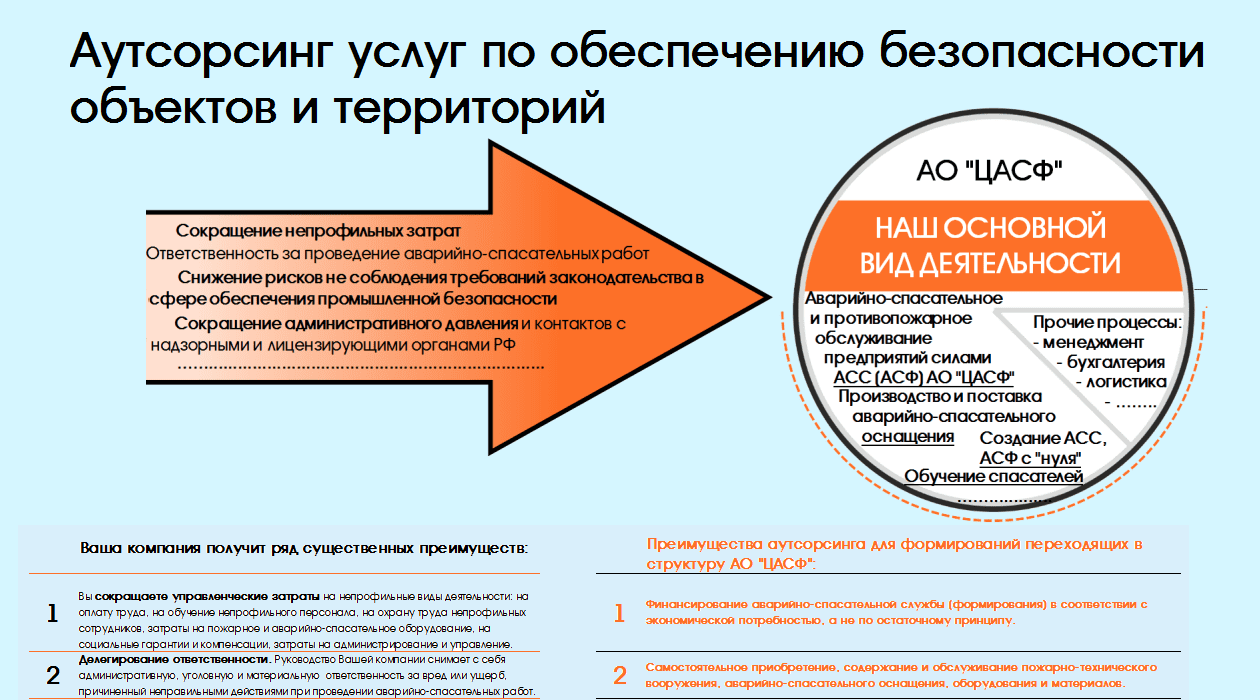 Аутсорсинг услуг по обеспечению безопасности объектов и территорий